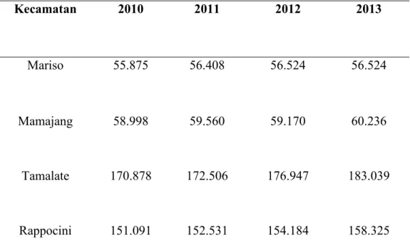 Tabel 1. Presentasi Penduduk (Tahun 2010 – 2013)
