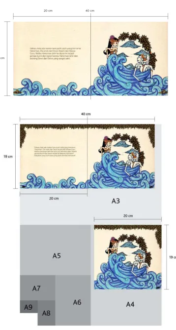 Gambar III.1: Ukuran Buku 