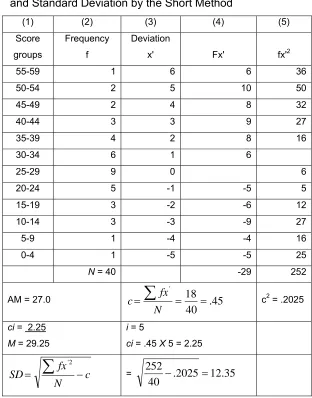 Table 2 Calculation of the Mean 