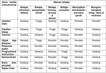 Gambar diam 