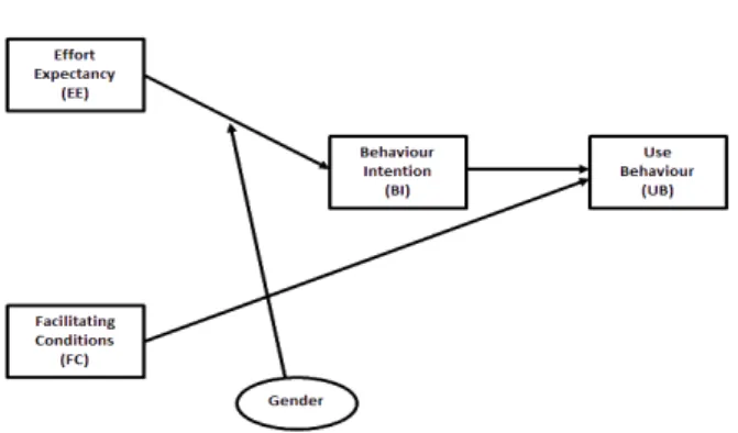 Gambar 8. Implemestasi Variabel Moderasi Pada Model Hasil Uji  Analisis Jalur 