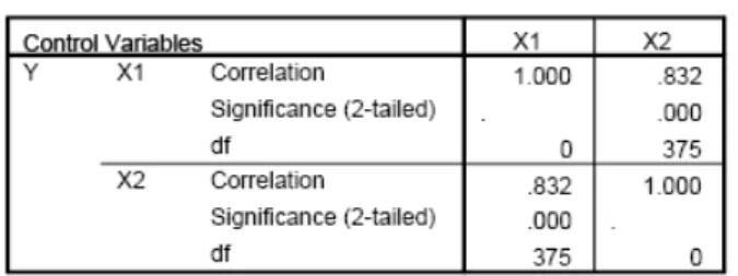 Tabel 2 Hasil Perhitungan Model Summary Regresi Linier Kualitas Informasi terhadap Kepuasan Pelanggan 