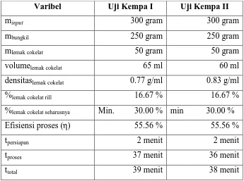 Tabel 6. Data uji kempa dengan massa input 300 gram 