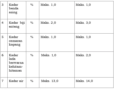 Tabel  2. Standar  mutu lada hitam (SNI 01-0005-1995). 