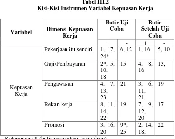 Tabel III.2 