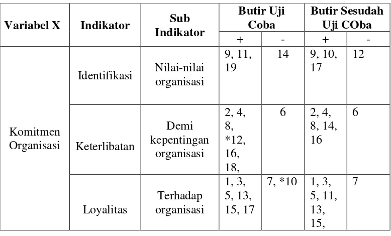 Tabel III.5 