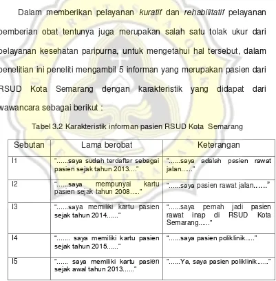 Tabel 3.2 Karakteristik informan pasien RSUD Kota  Semarang 