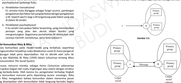 cultural  Gambar 3.6.