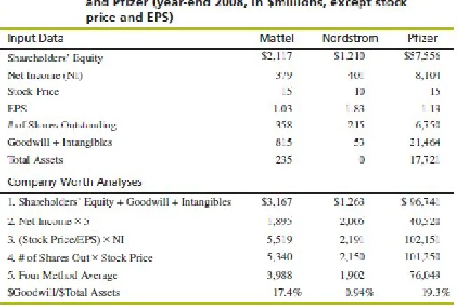 Grafik 3: Contoh Company Worth Analysis.