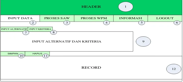 Gambar 3.10 Tampilan Rancangan Halaman Menu 