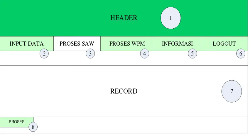 Gambar 3.11 Rancangan Tampilan Halaman Proses SAW 