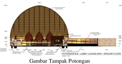 Gambar Tampak Potongan 