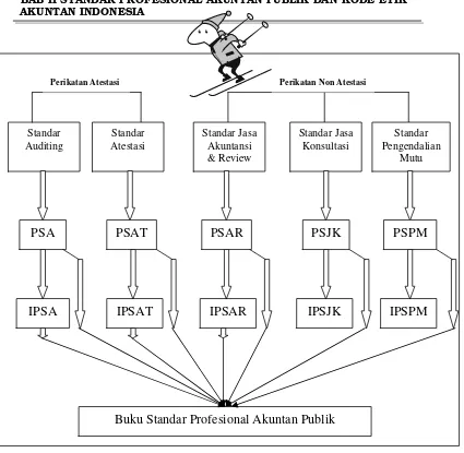 Gambar 2.2. Proses kodifikasi PSA, PSAT, PSAR, PSJK, PSPM dan AE dalam 