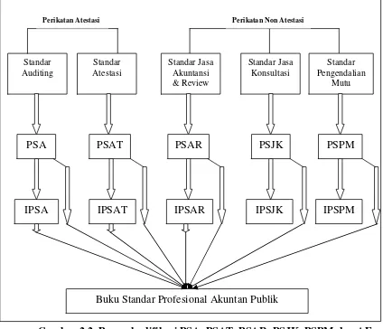 Gambar 2.2. Proses kodifikasi PSA, PSAT, PSAR, PSJK, PSPM dan AE 