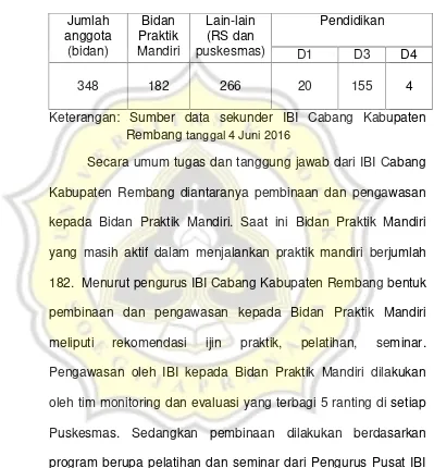 Tabel 3.1Jumlah anggota IBI Cabang Kabupaten Rembang