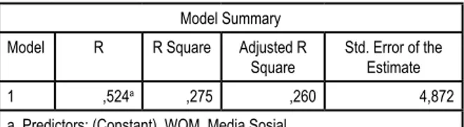 Tabel 5: Hasil uji R² Model Summary Model R R Square Adjusted R 
