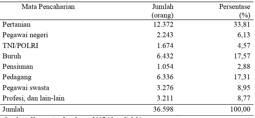 Tabel 6. Sumber Mata Pencaharian Penduduk Lembang 2007 