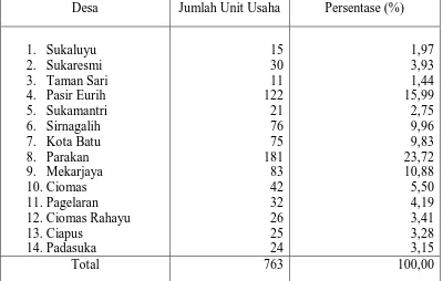 Tabel 7. Jumlah dan Proporsi Industri Kecil dan Menengah (UKM) Sepatu  menurut Desa di Kecamatan Ciomas Tahun 2002  Desa Jumlah Unit Usaha Persentase (%) 