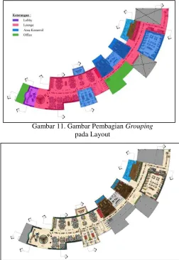 Gambar 11. Gambar Pembagian Grouping 