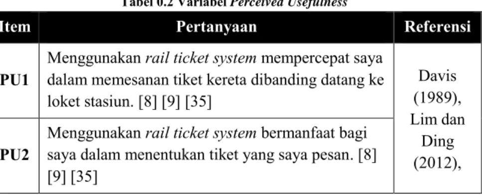 Tabel 0.2 Variabel Perceived Usefulness 