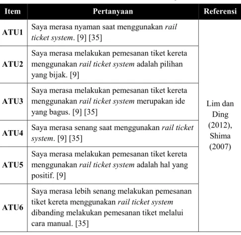 Tabel 0.4 Variabel Attitude Toward Using 