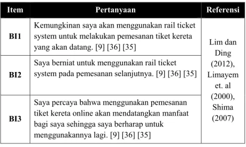 Tabel 0.5 Variabel Behavioral Intention to Use 