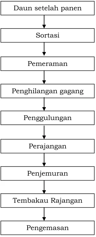 gambar 6.  