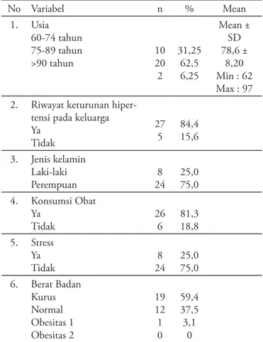 Tabel 1. Karakteristik responden berdasarkan data  umum pada lansia di panti Griya usila Santo Yosef  Surabaya pada tanggal 3 April 2019.