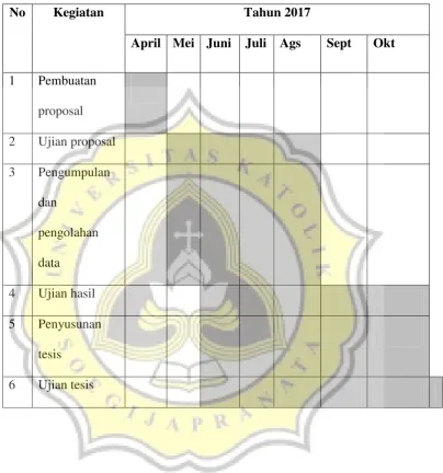 Tabel 1.2. Jadwal pelaksanaan Peneitian 