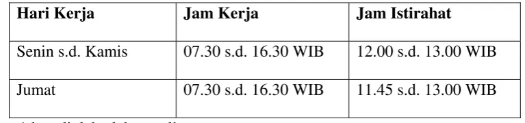 Tabel 1.1 Jadwal Kerja 