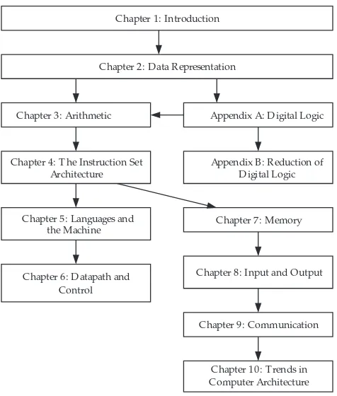 Figure P-1    Prerequisite relationships among chapters.