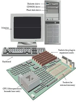 Figure 1-5     A desktop computer system.