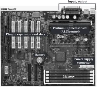 Figure 1-6    A Pentium II based motherboard. [Source: TYAN Computer, http://www.tyan.com.]