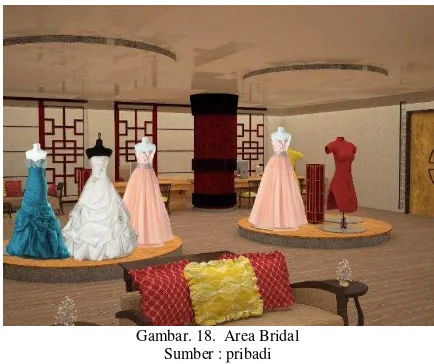 Gambar. 18.  Area Bridal 