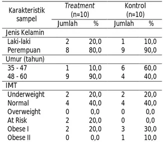 Tabel  1.  Distribusi  Frekuensi  Menurut  Karakteristik  Sampel di Wonosoco Tahun 2013 