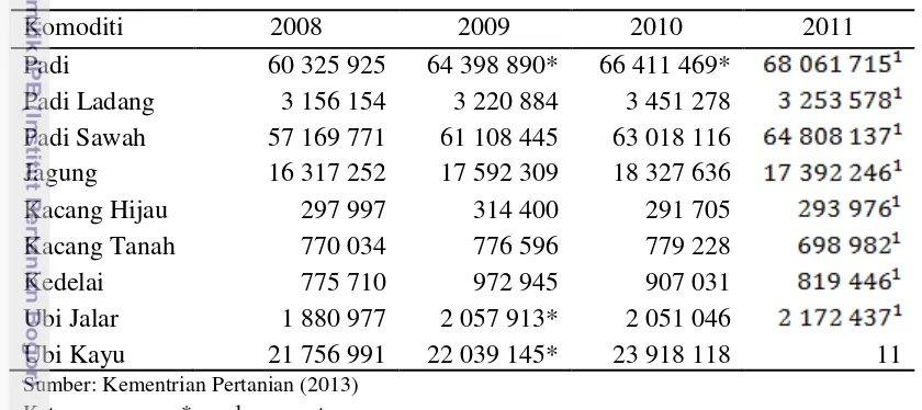 Tabel 1 Jumlah produksi komoditi subsektor tanaman pangan (ton) tahun   2008-