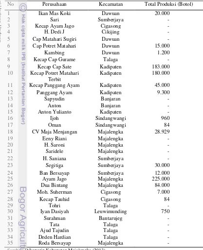 Tabel 4 Jumlah UMKM kecap dan produksi kecap UMKM di Kabupaten 