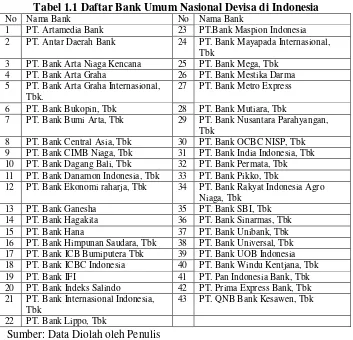 Tabel 1.1 Daftar Bank Umum Nasional Devisa di Indonesia 