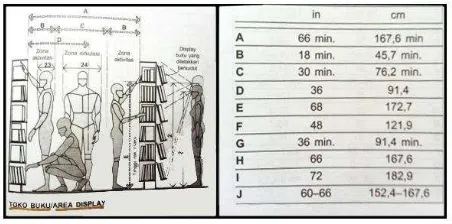 Gambar 5. Standard Ukuran Dimensi Rak Buku  