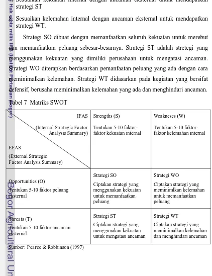 Tabel 7  Matriks SWOT 