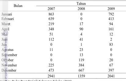 Tabel 1.  Curah Hujan Rata-rata Per-Bulan Desa Pa’rappunganta (mm) 