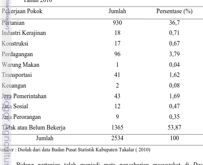 Tabel 3.   Sebaran Penduduk Desa Pa’rappunganta berdasarkan Mata Pencaharian Tahun 2010 