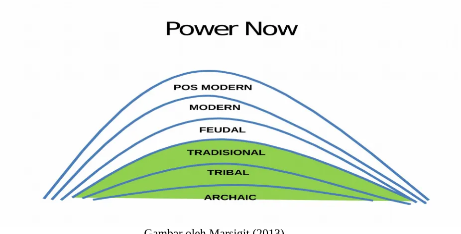 Gambar oleh Marsigit (2013)
