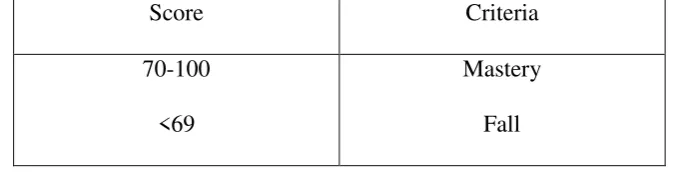 Table 3.4 