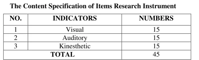 Tabel 3.5 The Content Specification of Items Research Instrument 