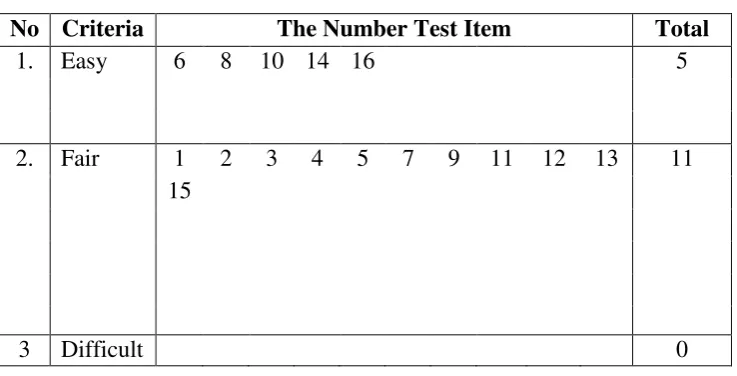 Table 3.13 