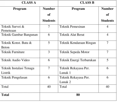 Table 3.2 