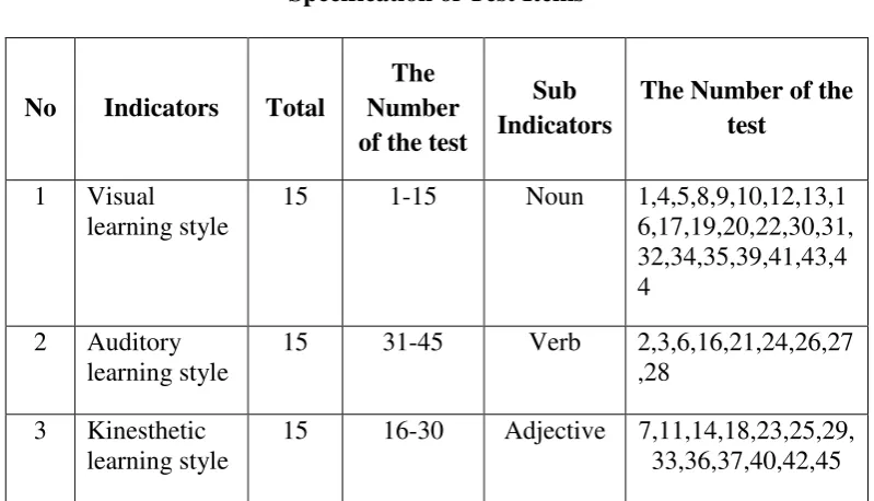 Table 3.3 
