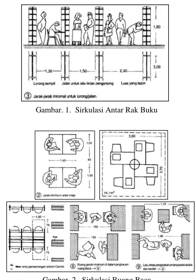 Gambar. 2.  Sirkulasi Ruang Baca 