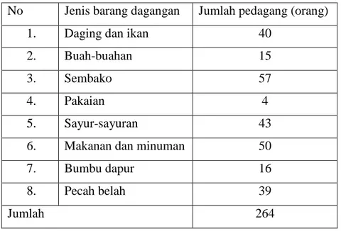 Table 2. Jenis Barang Dagangan dan Jumlah Pedagang Di Pasar Sidodadi  Kleco 